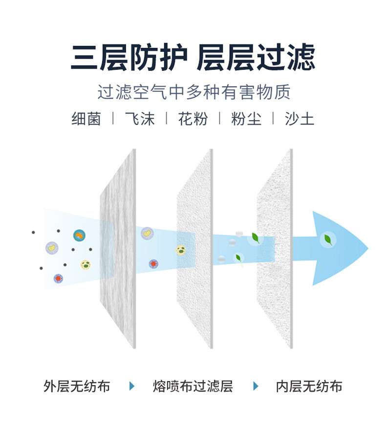 【券后9.9】一次性医用外科口罩成人医用防疫非无菌医用外科口罩