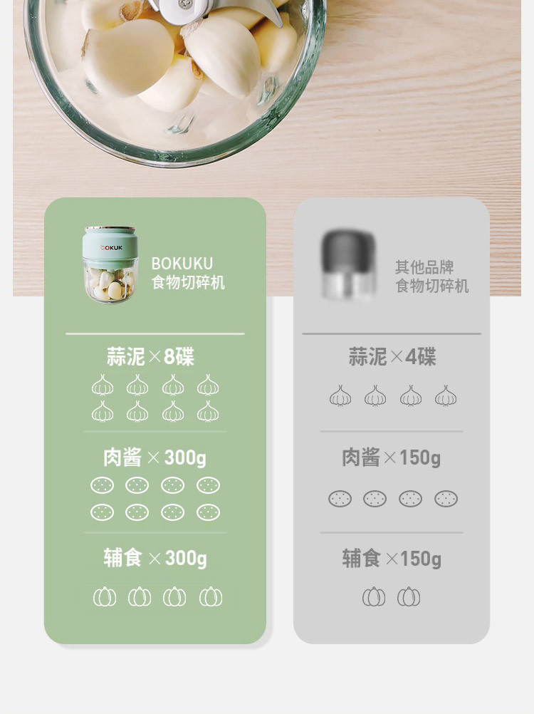 【领券立减15元】韩国bokuk伯可福电动捣蒜器切碎机家用小型搅碎机蒜泥神器绞肉机