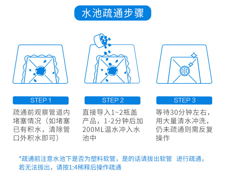 【领劵立减5元】强力管道通疏通剂下水道马桶厨房厕所卫生间堵塞通