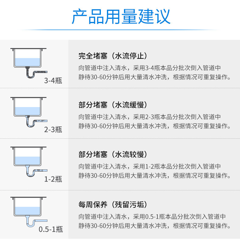 【领劵立减5元】强力管道通疏通剂下水道马桶厨房厕所卫生间堵塞通