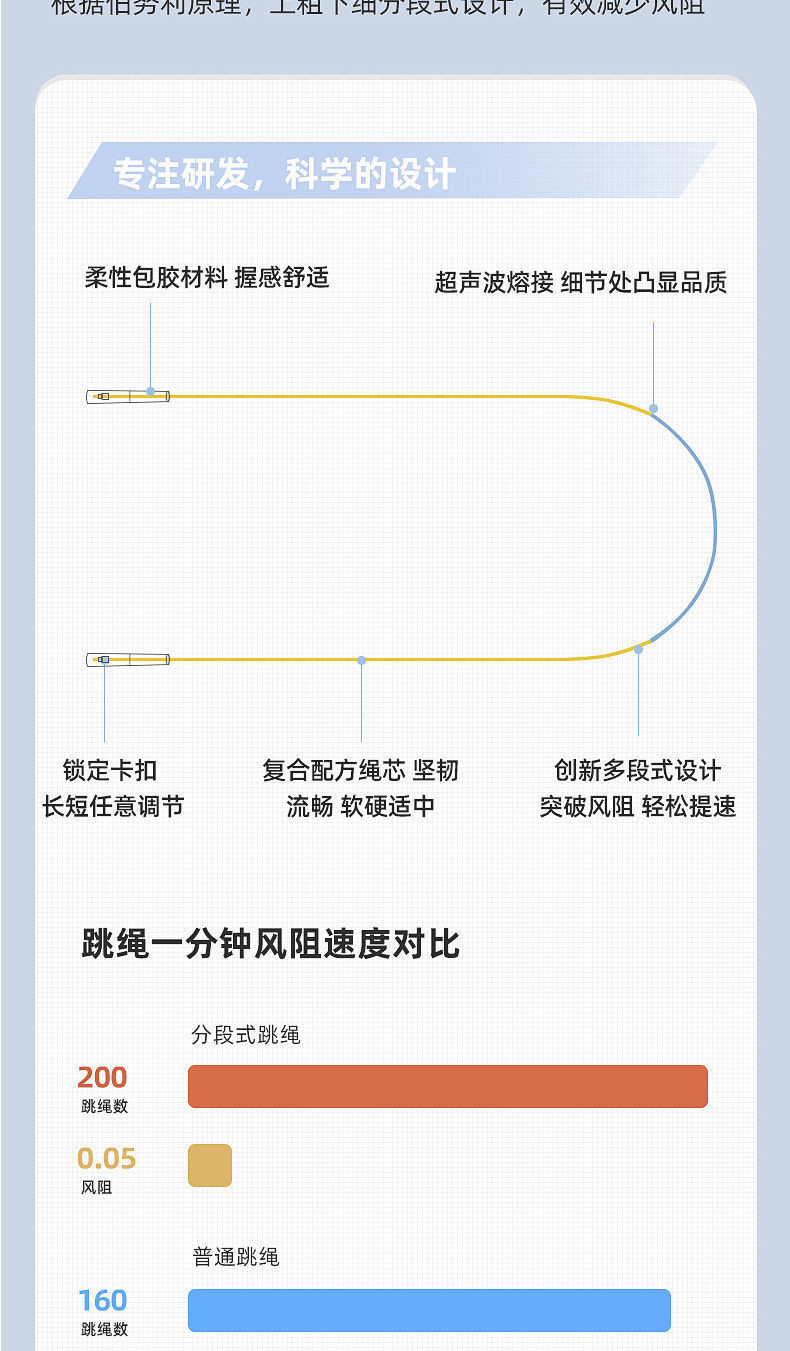 【领劵立减5元】小学生中考专用跳绳儿童专业竞速训练跳绳体育运动文体用品