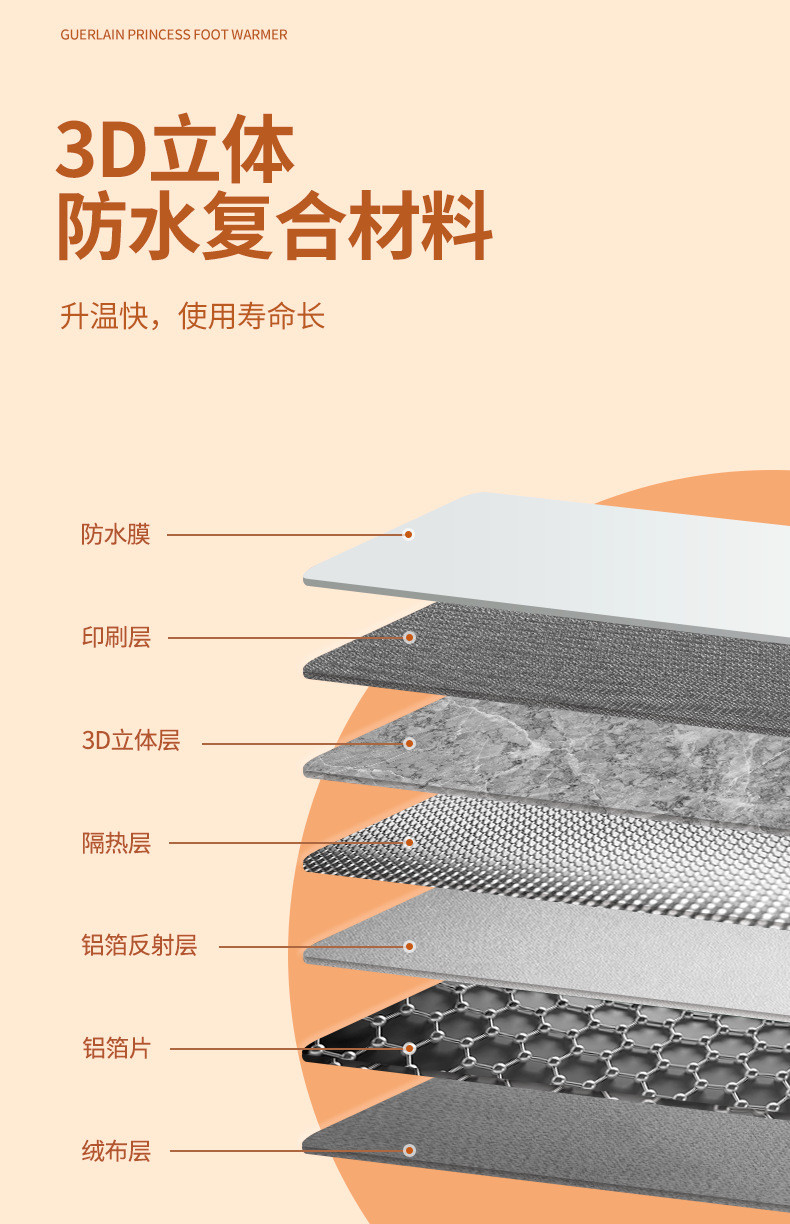  青禾拾光 圆形款桌下取暖器家用办公室加热垫暖脚宝神器冬季三四围家用