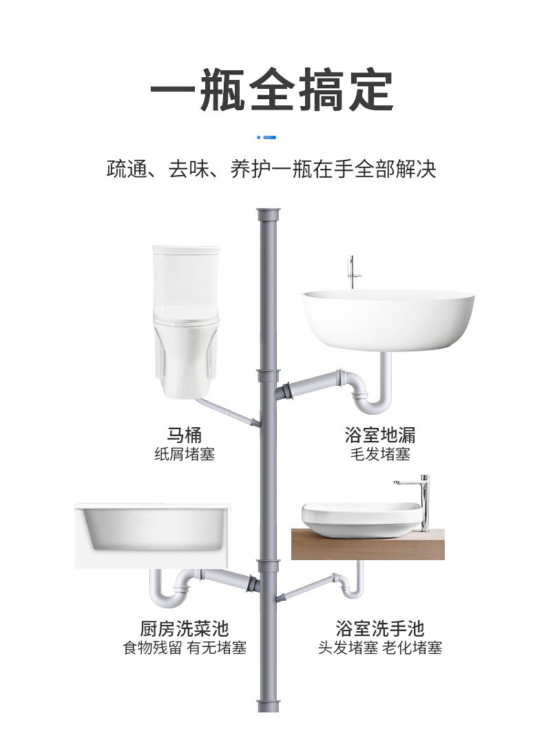 通下水道疏通器管道疏通剂强力厨房厕所卫生间马桶堵塞防臭