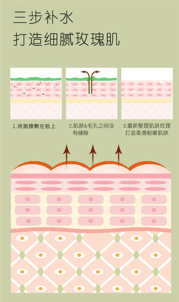  【泉邮·振兴馆】平阴玫瑰面膜贴【5贴/盒】 花青悠品