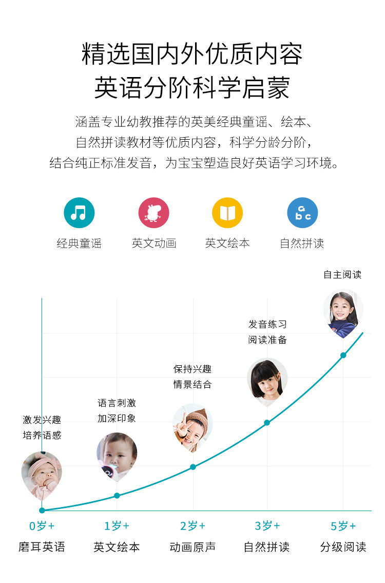 华为/HUAWEI HUAWEI HiLink生态产品 火火兔智能早教故事机 H1 红色【复制】