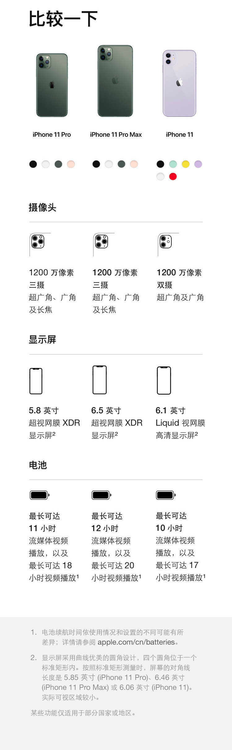 苹果/APPLE iPhone 11 (A2223) 256GB移动联通电信