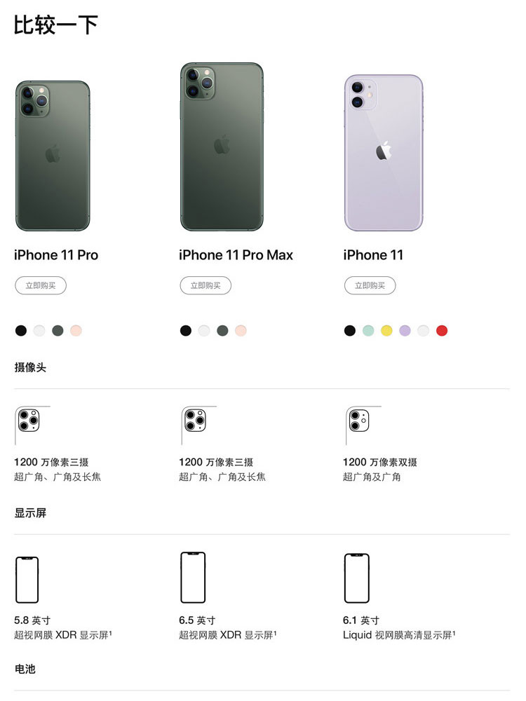 苹果/APPLE   iPhone11 Pro 64GB联通移动电信4G手机双卡双待