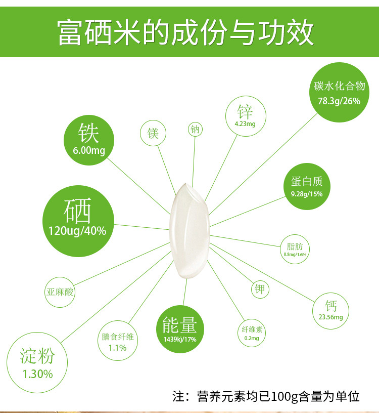 【盘锦馆】盘锦蟹田富硒胚芽米 辽宁东北大米 蟹稻共生农家自产碱地新米5公斤10斤