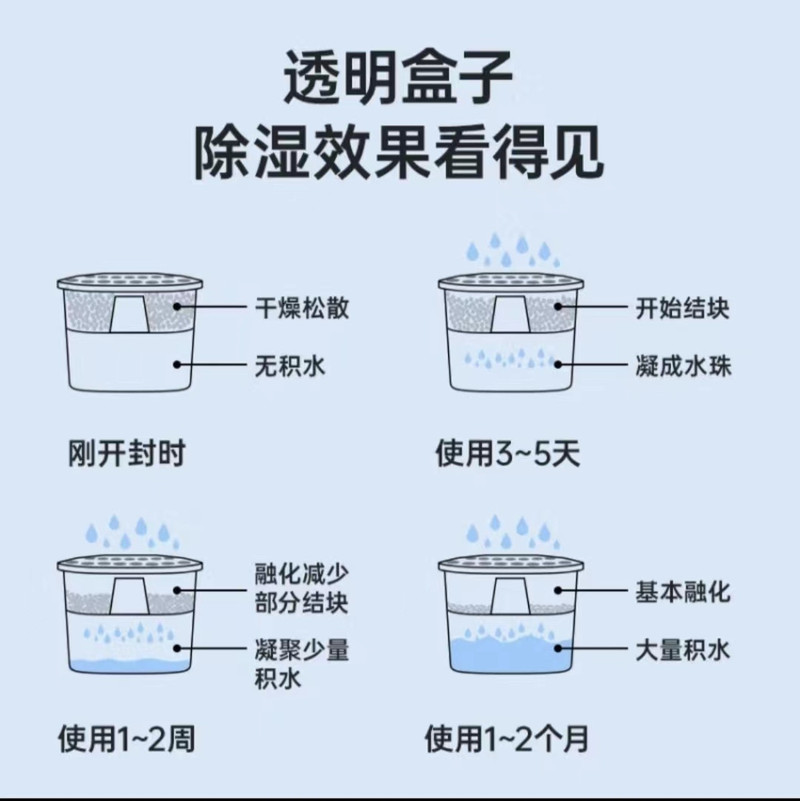 【镇海邮政】除湿盒220g*3盒室内房间除湿剂防霉防潮