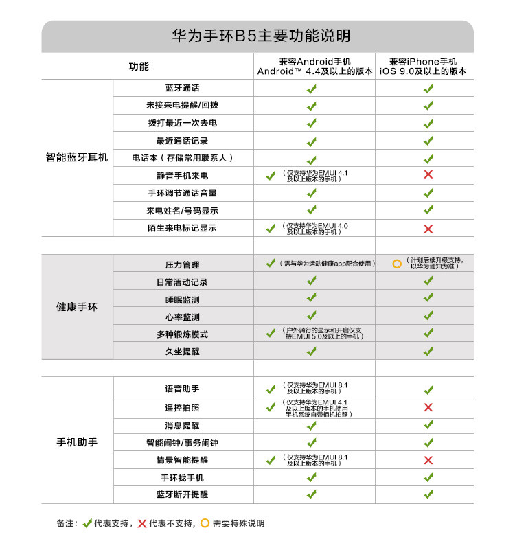 华为/HUAWEI 手环 B5 运动手环 智能手环 商务版