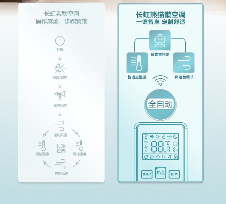 长虹空调KFR-35GW/ZDKTW1+R2