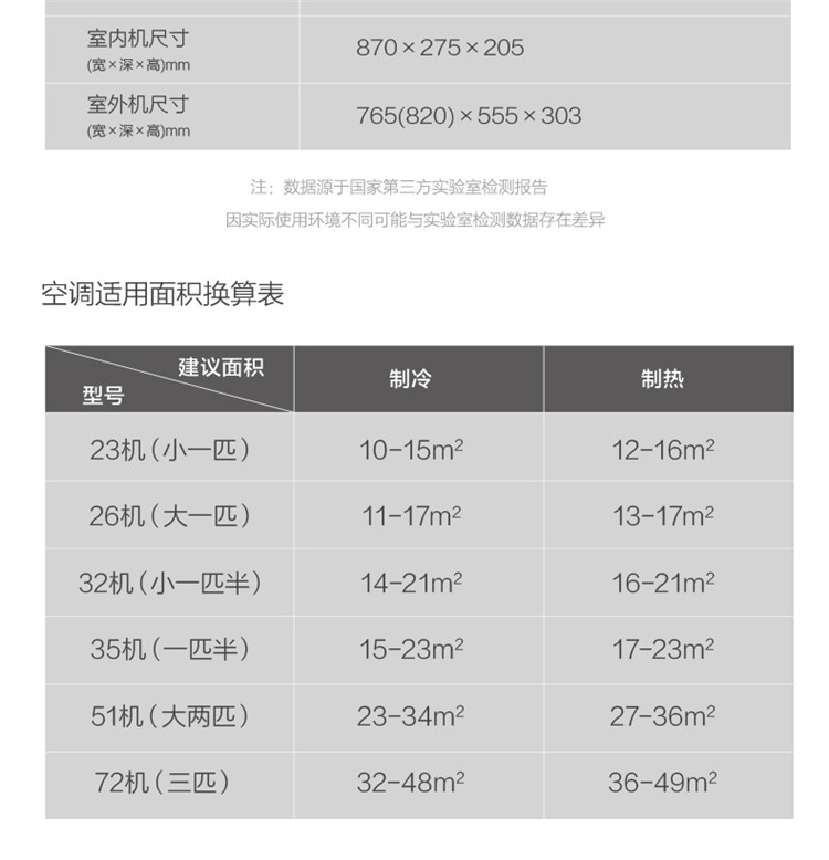 【美的】空调KFR-35GW/BP3DN8Y-DH400(3)-M