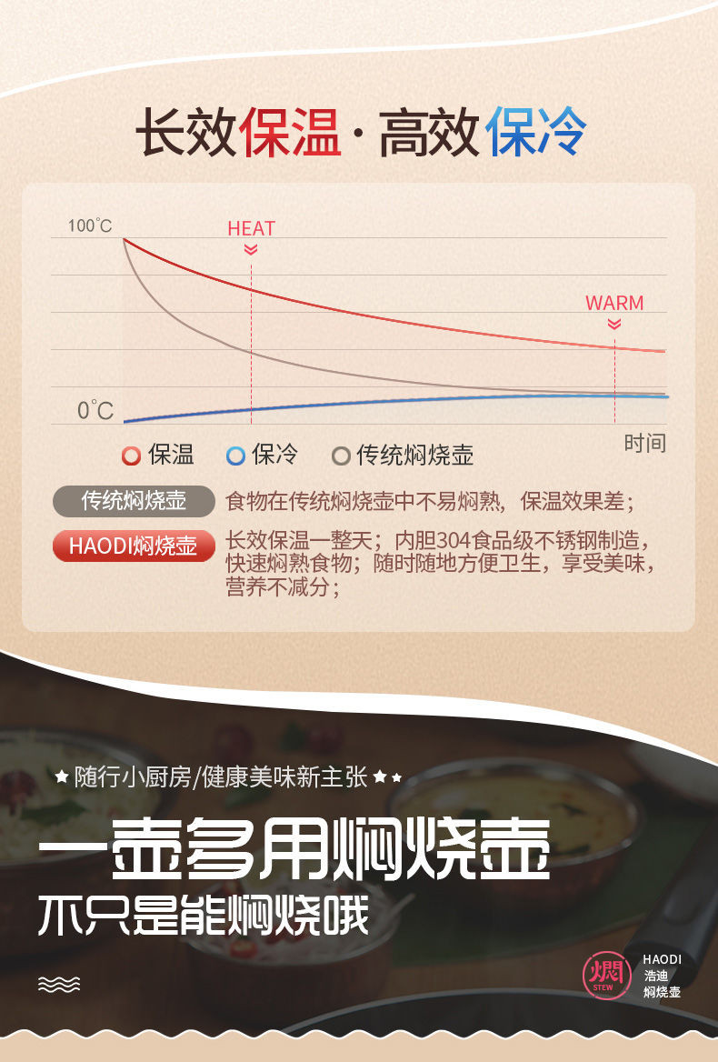 焖烧壶304不锈钢保温饭盒24小时保温桶上班族闷烧杯女便当盒