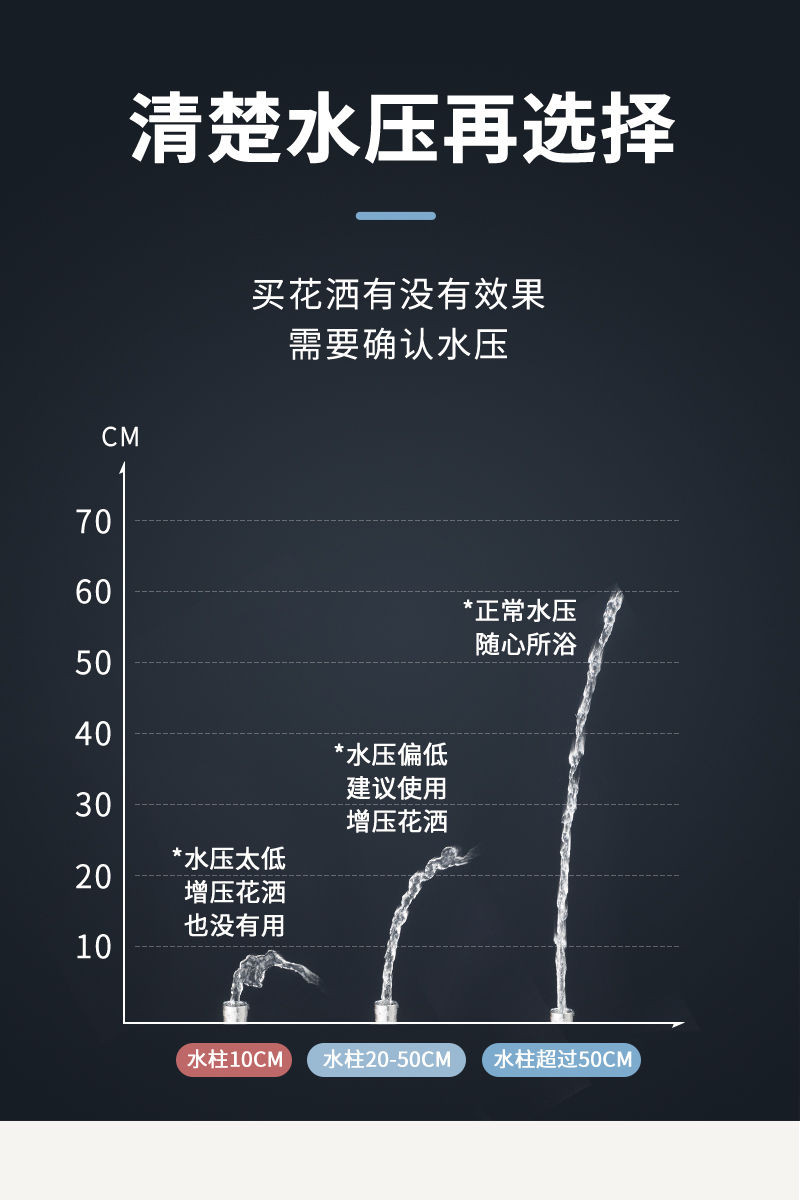 强增压【净水】淋浴花洒喷头手持莲蓬头通用可拆洗水龙头软管洗澡