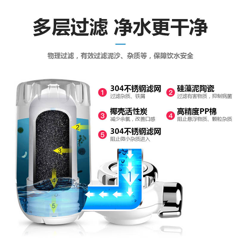 金顺净水器水龙头过滤芯通用厨房自来水净化器净水器家用一机二芯