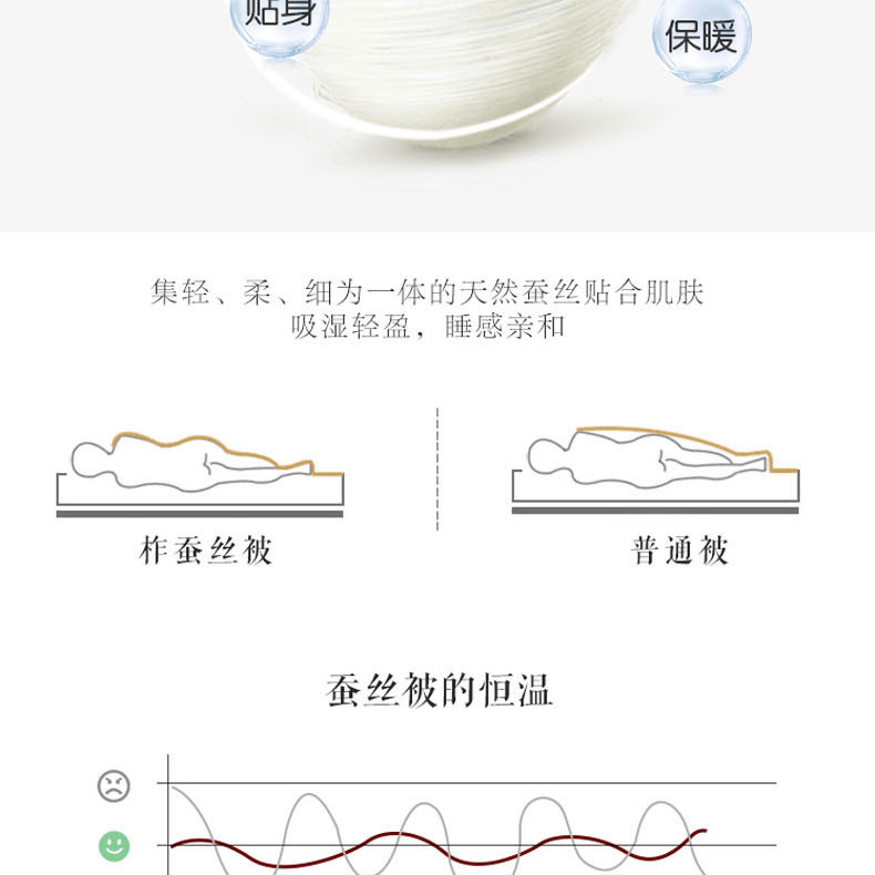 杉杉家纺 雅莱蚕丝被 180*210CM