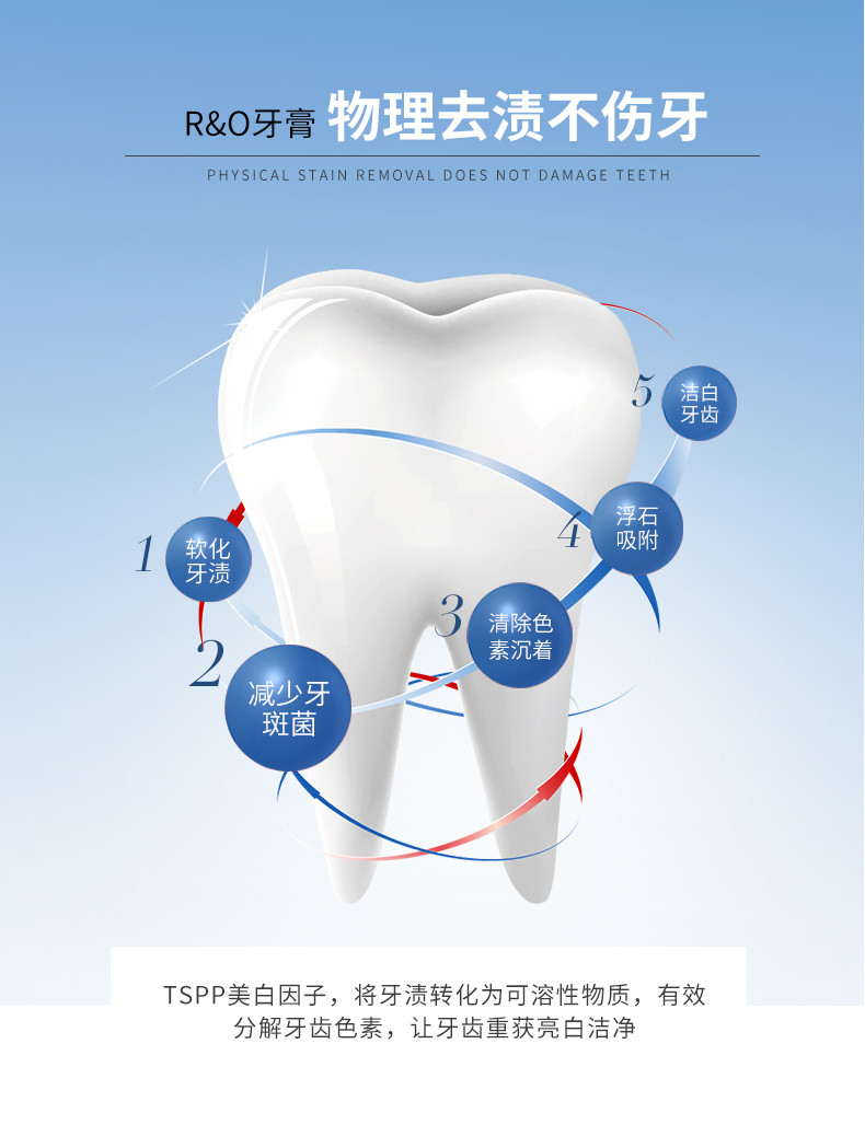 美国进口ro/R&amp;O牙膏3支组合家庭装长炭洁白去渍清新口气牙龈出血