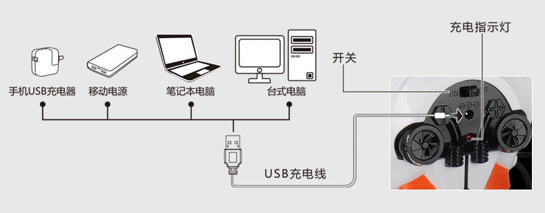 美致模型（MZ） 太空战警遥控机器人 玩具智能早教 女孩儿童益智男孩