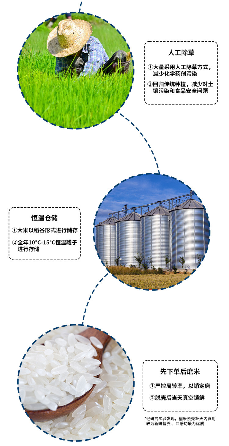 邻家饭香 凤凰来仪款东北大米 5kg/袋 真空双层包装