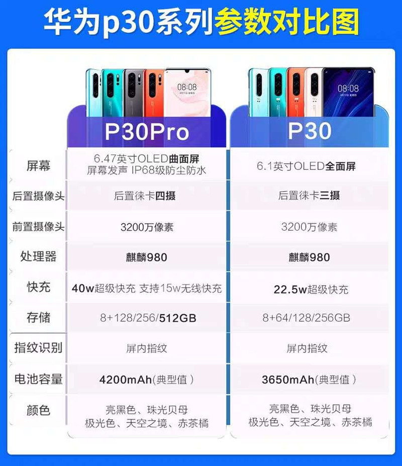 华为/HUAWEI P30 Pro 官方原装麒麟980芯片超感光莱卡四摄50倍数字变焦