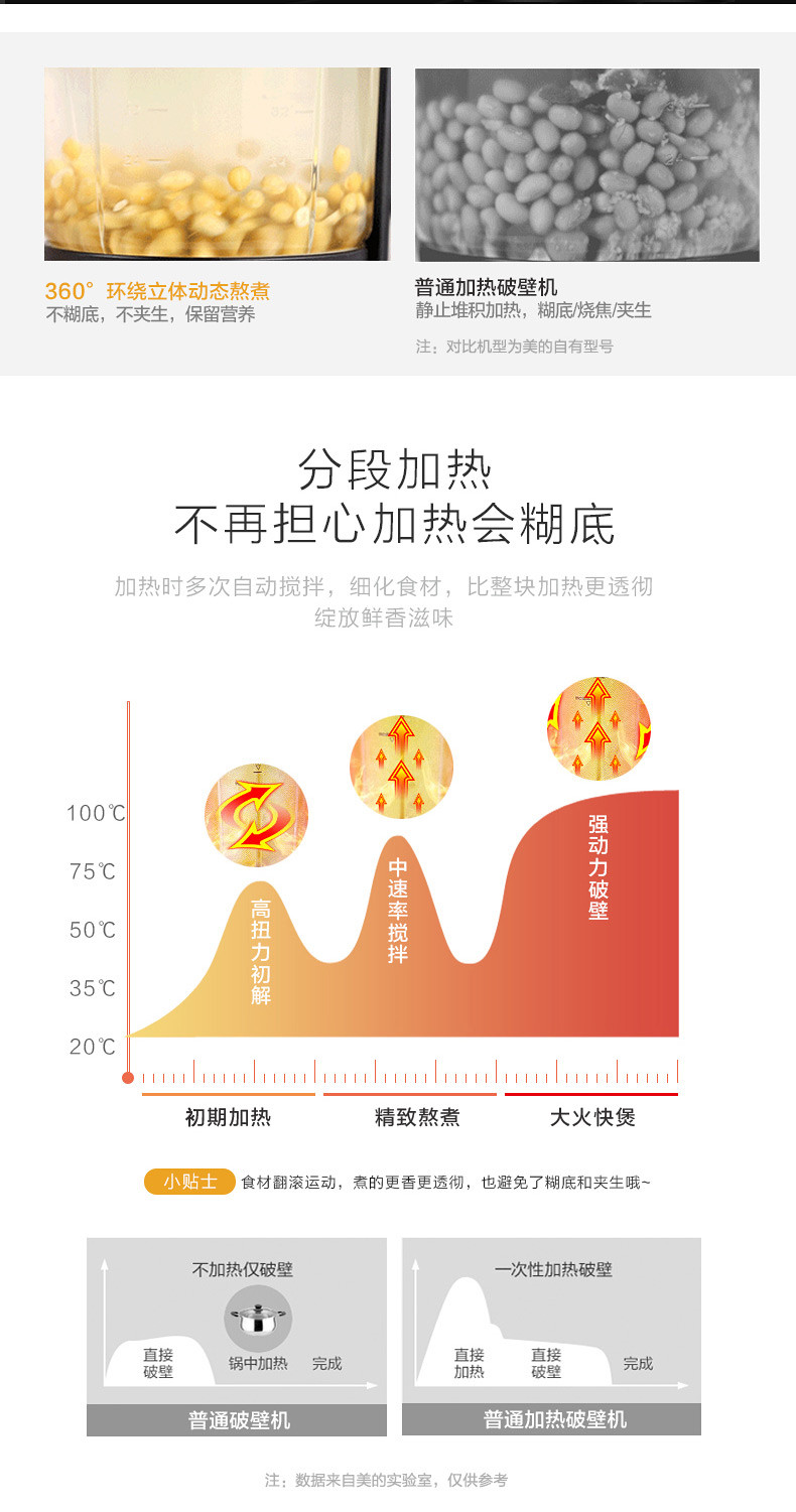 鹤岗邮政线上专营店-美的破壁机BL1036A