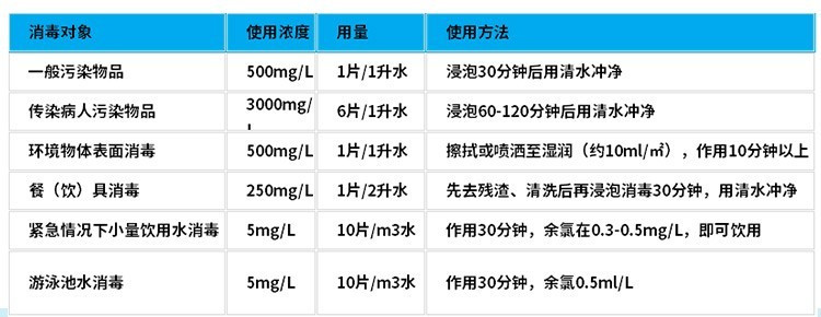 利尔康84泡腾片泡腾消毒片II型 速溶 家用宠物厕所浴缸衣物室内地板清洁 100片/瓶