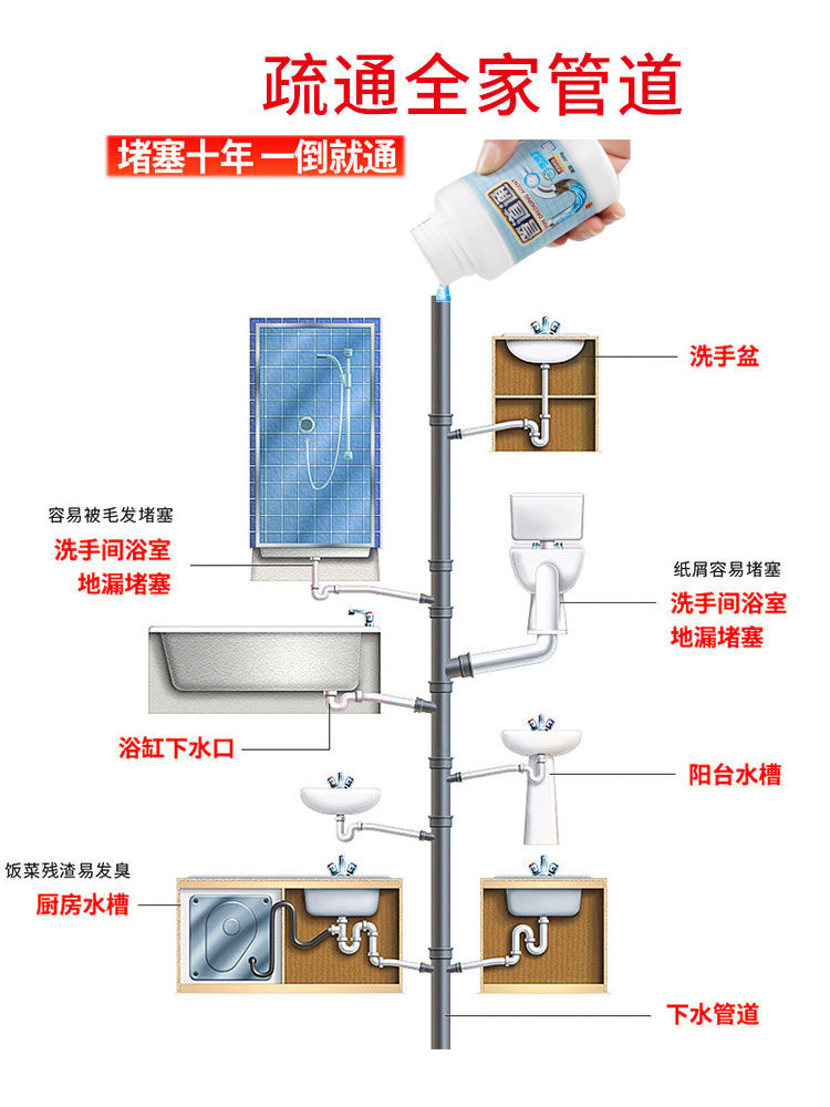 下水道疏通剂管道疏通剂强力疏通厕所堵塞地漏排水管通下水道神器