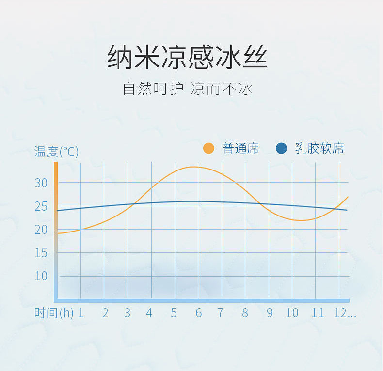 南方生活泰国乳胶凉席三件套夏季冰丝席1.8m床可水洗折叠1.2米1.5