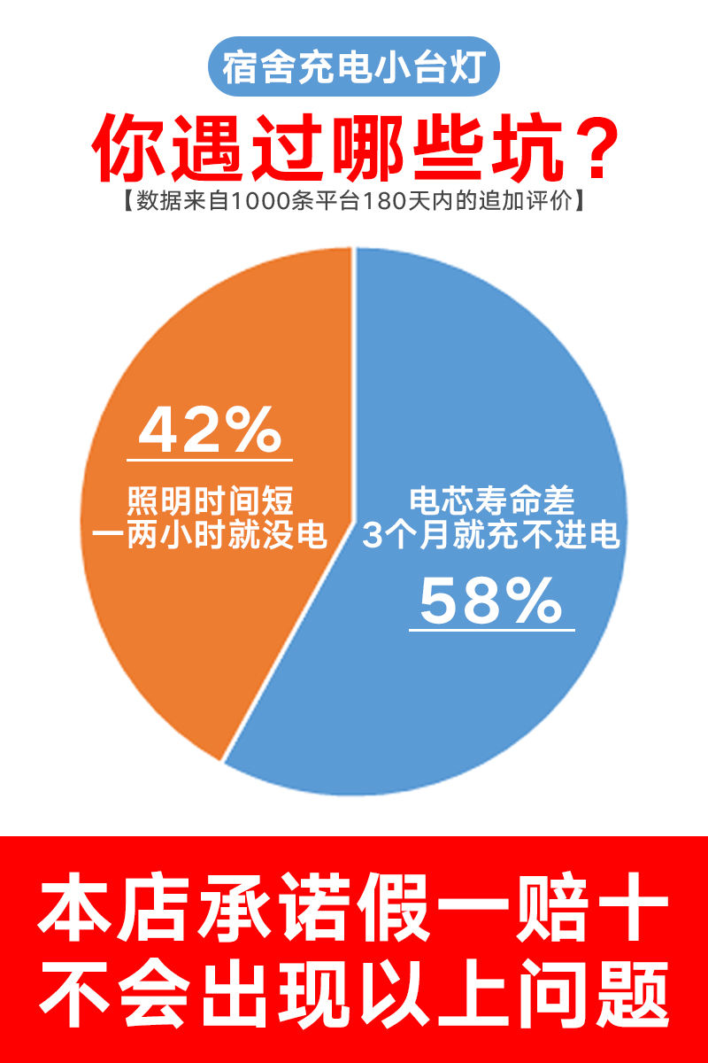 led小台灯可充电护眼学习学生宿舍折叠大容量超长续航不插电两用