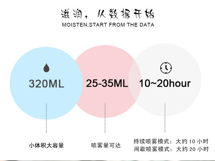 【加湿器】创意USB三合一加湿器便携式宿舍车载喷雾家用静音卧室迷你保湿器【大牛电器】