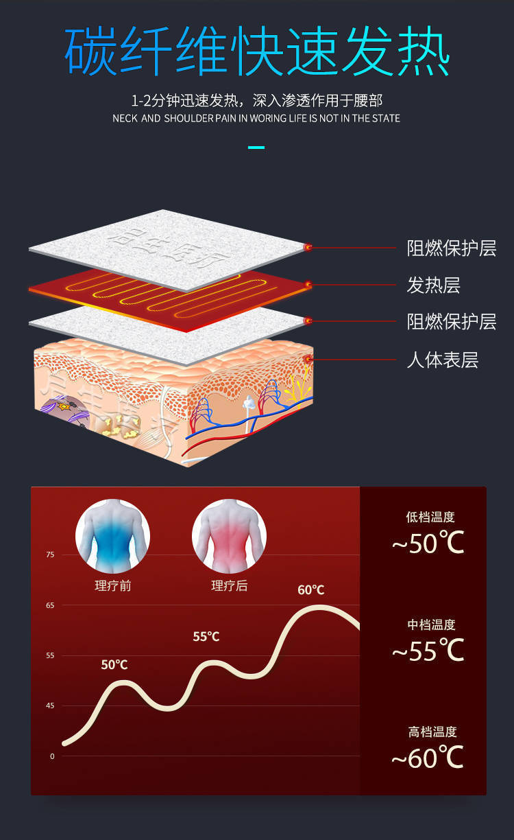 【按摩器】腰部按摩器理疗多功能家用腰间盘突出疼痛矫正神器牵引曲度腰椎仪【大牛电器】