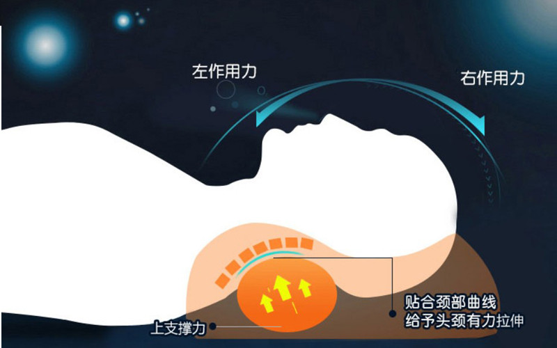 艾思缘 信阳特产商城特产艾草颈椎枕养生保健