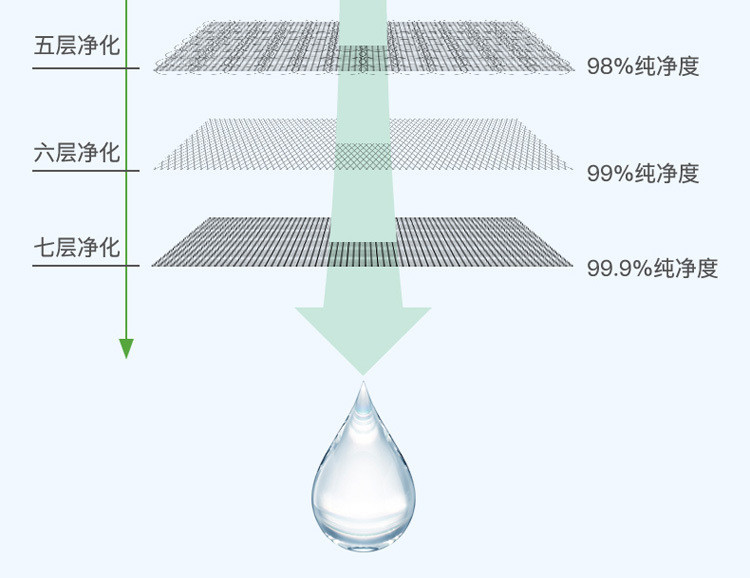 心相印10片装消毒湿巾