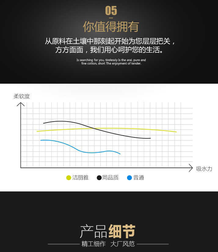 洁丽雅9100雅竹影提花毛巾1条 雅竹纤维毛巾缎带清爽舒适柔软面巾（颜色随机）