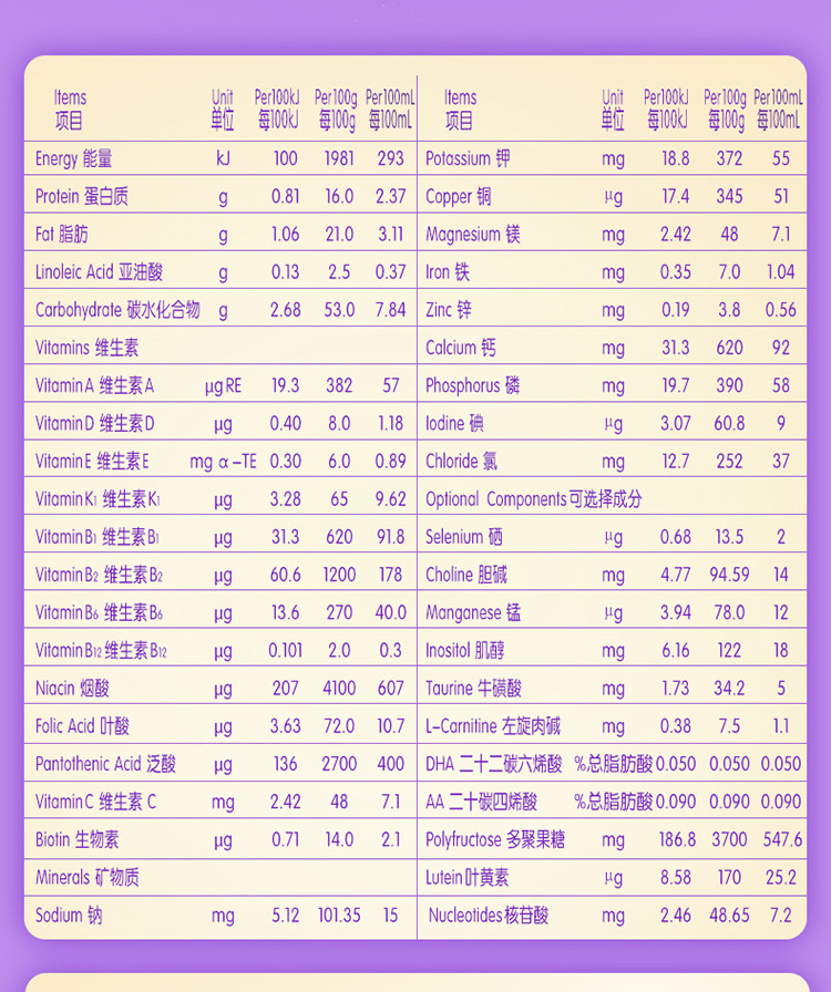 圣元优博（Synutra）法国进口 优博幼儿片配方奶粉3段900g