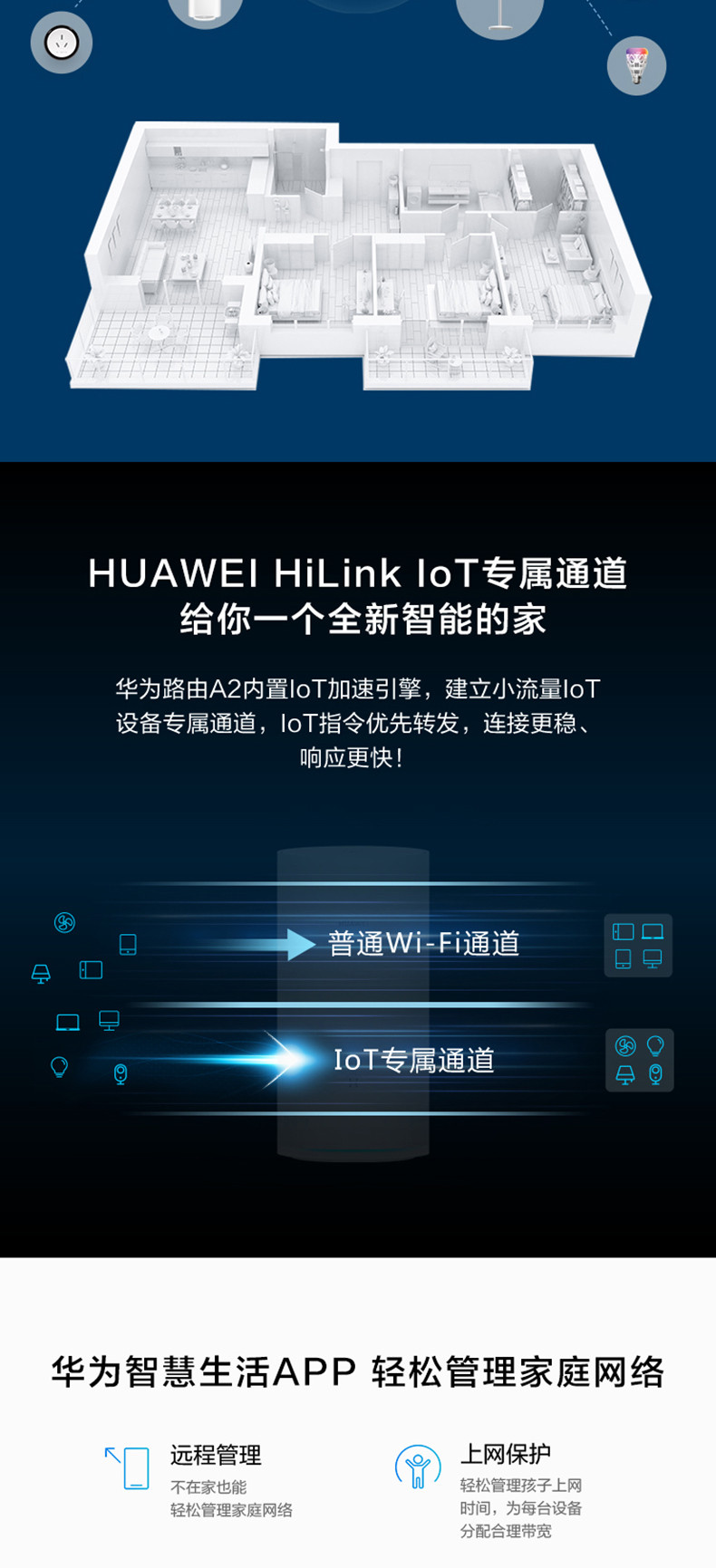 华为/HUAWEI 华为路由A2  WS5800