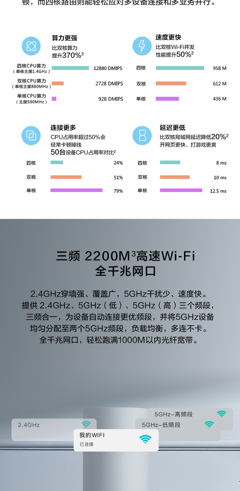 华为/HUAWEI 华为路由A2  WS5800