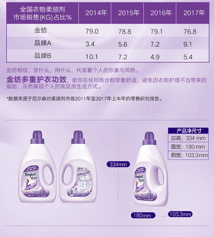 领券减2】金纺柔顺剂衣物护理持久留香水味薰衣草防静电家用2.5L