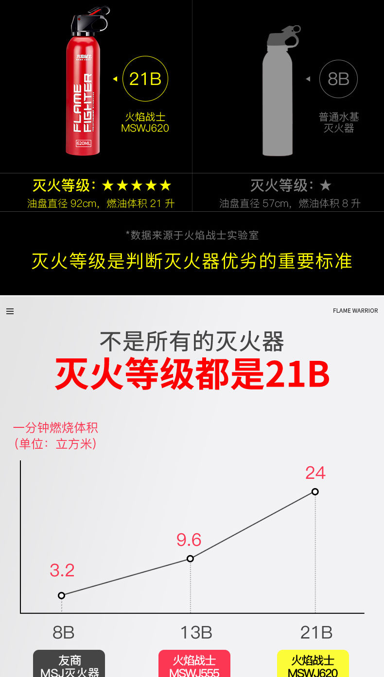 车载水基灭火器车用家用私家车小型便携小汽车年检消防器材环保