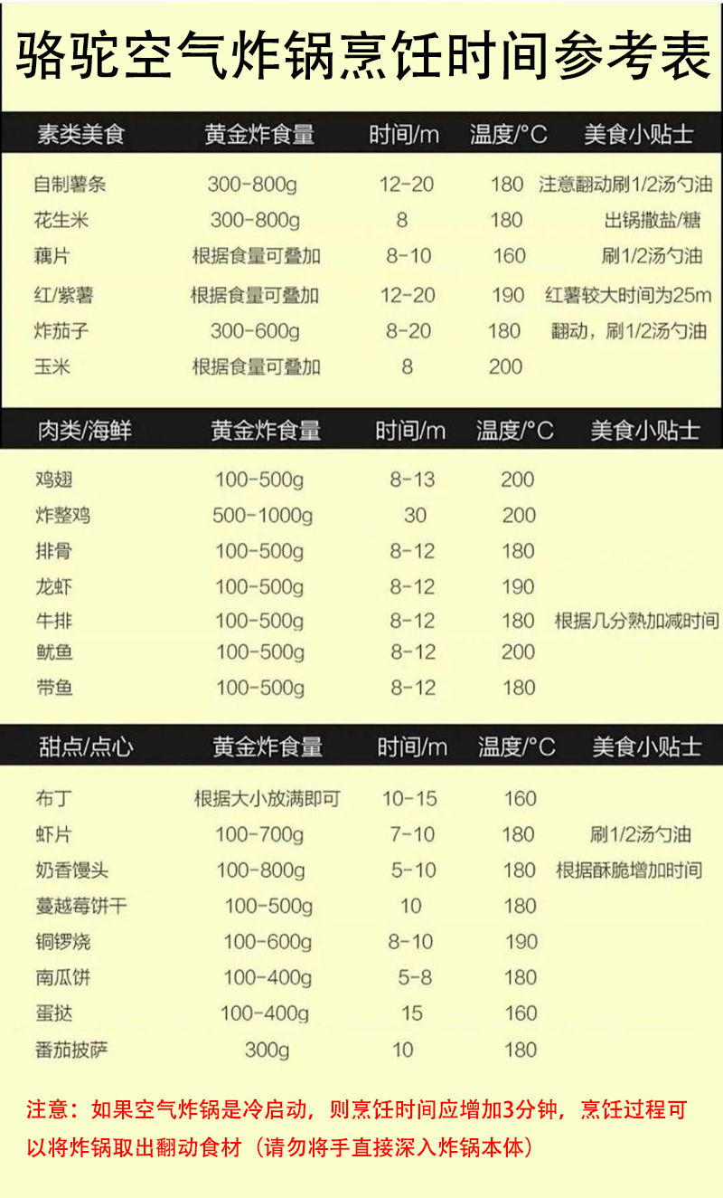 骆驼空气炸锅家用智能大容量多功能无油薯条机电炸锅GG