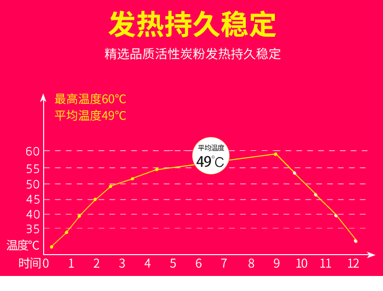 艾草自发热鞋垫男女加热暖脚暖足贴冬季12小时可行走一次性免充电