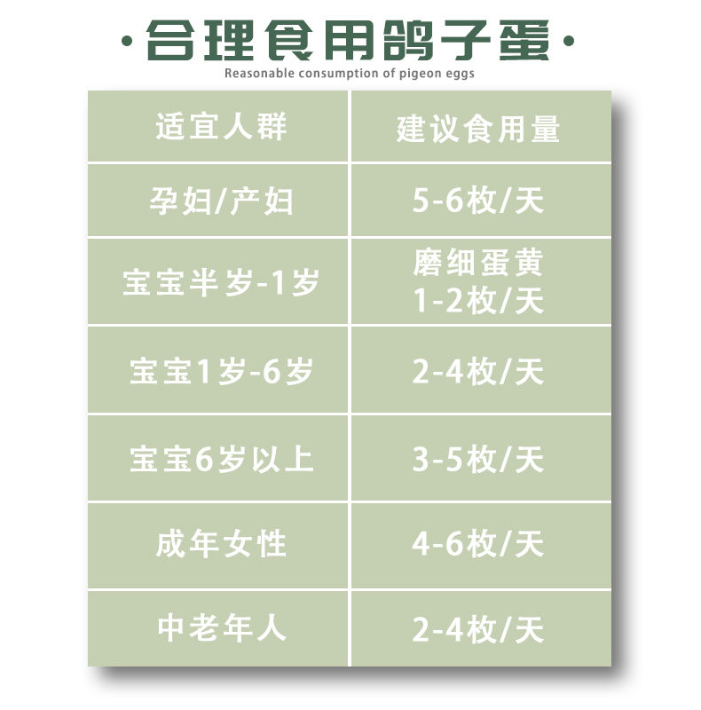 鸽子蛋新鲜白信鸽初生蛋农家五谷杂粮散养20枚30枚孕妇宝宝营养