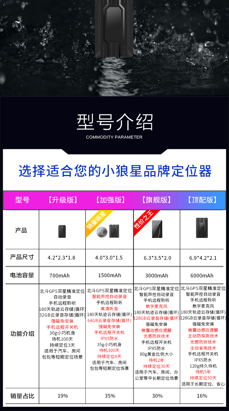 北斗GPS定位器跟踪小型追跟汽车载追踪远程录音听音订位仪器找人G