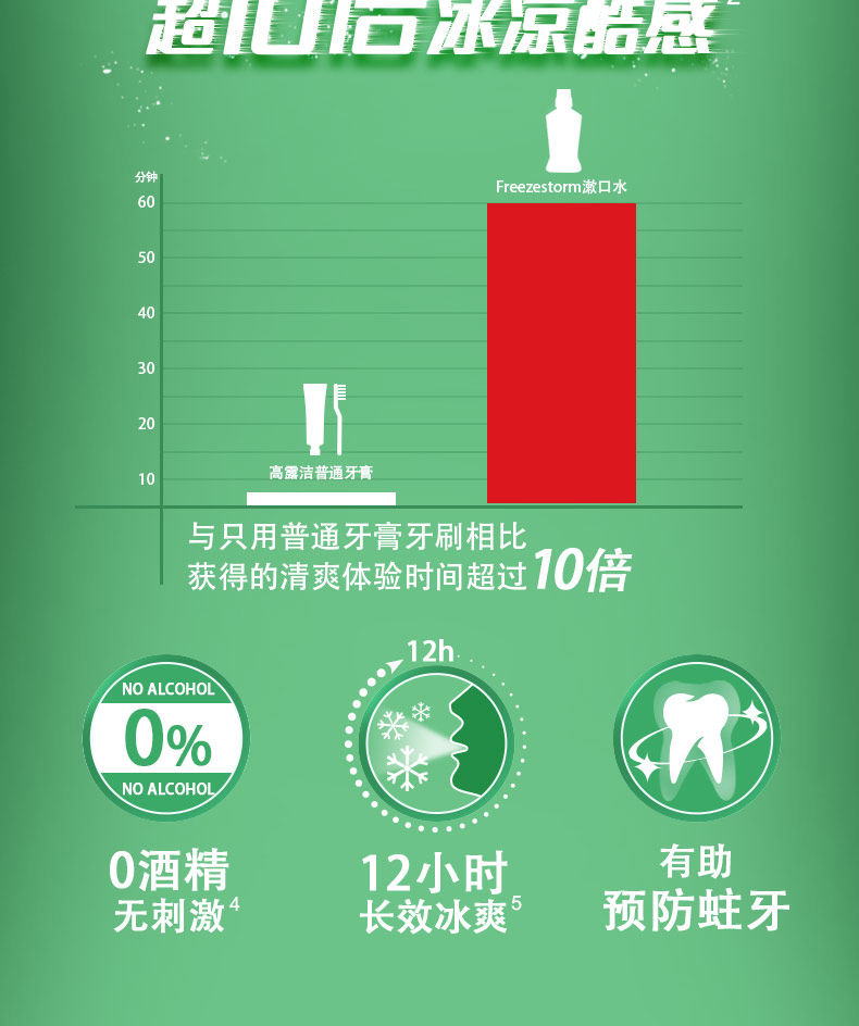 高.露洁漱口水250ml除口臭异味杀菌抗菌牙结石便携男女学生水果味