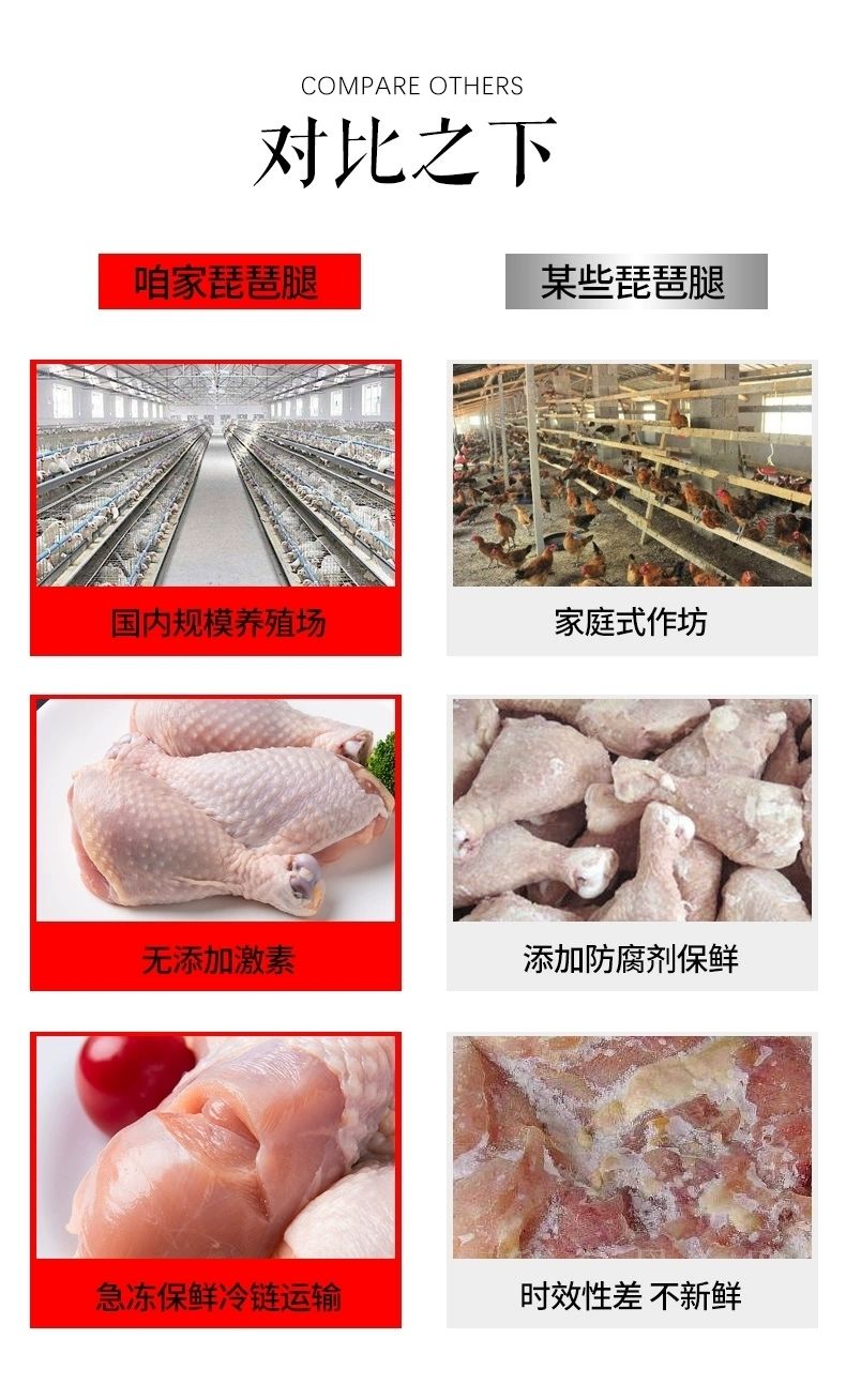 新鲜琵琶腿活杀大鸡腿生鸡肉正宗散养土鸡腿冰鲜鸡腿烧烤烤肉食材