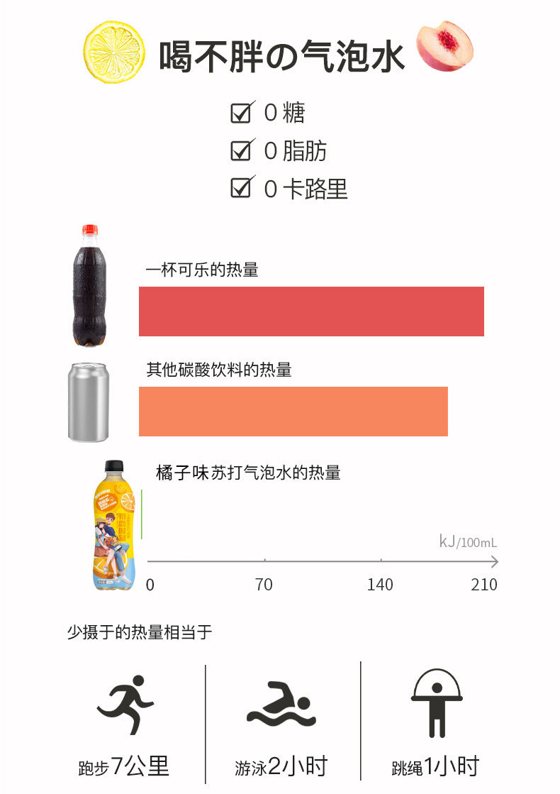 0糖0脂0卡苏打气泡水初恋味道苏打气泡水网红饮料卡曼橘&amp;白桃味480ML多味可选