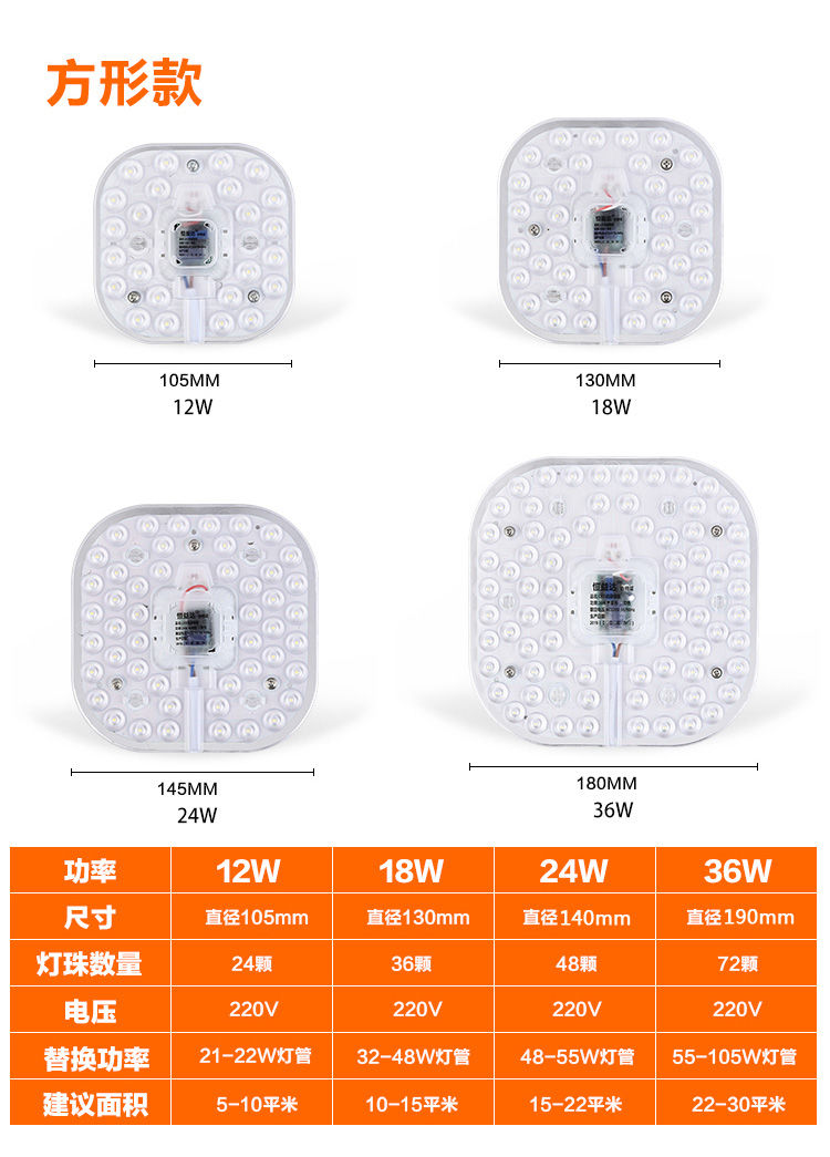 led吸顶灯灯芯灯盘改造灯板节能灯泡led贴片圆形模组透镜护眼光源