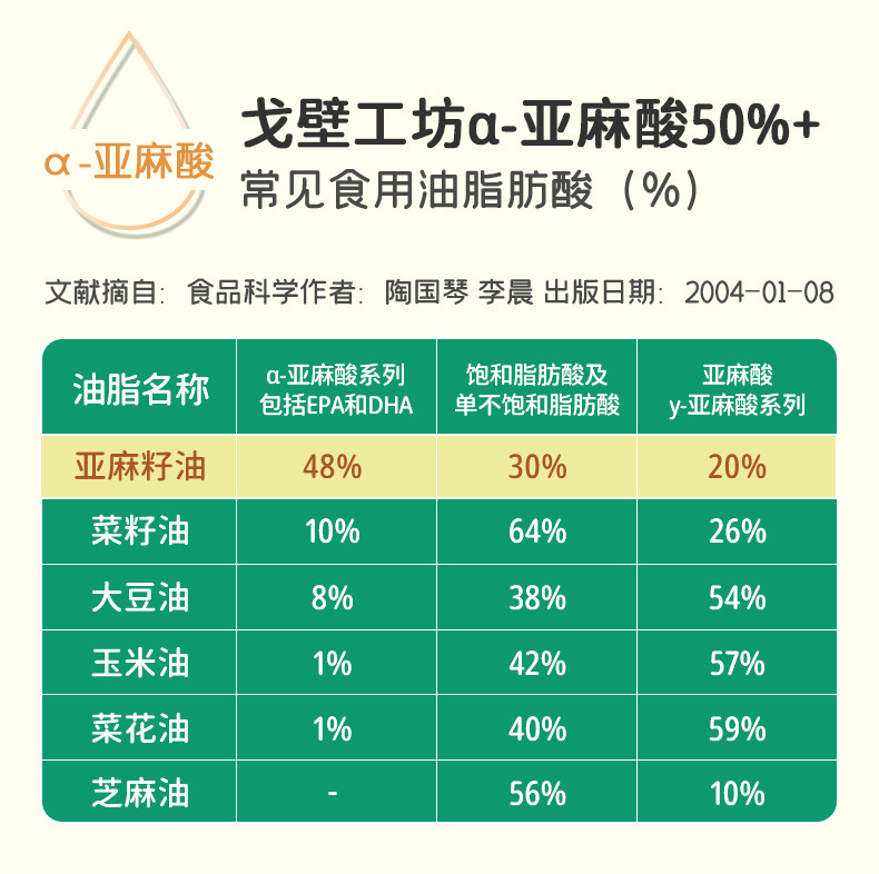 戈壁工坊 亚麻籽油国标一级PET500ml*4