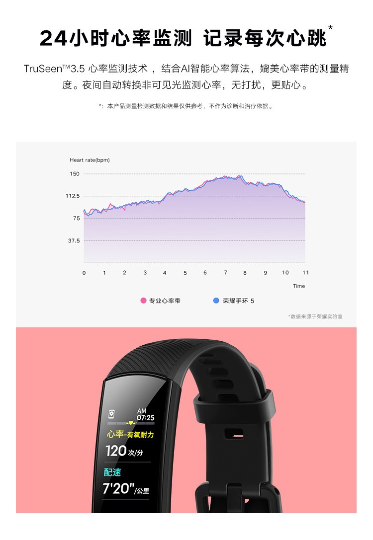 华为/HUAWEI 荣耀手环5  NFC/ 标准版
