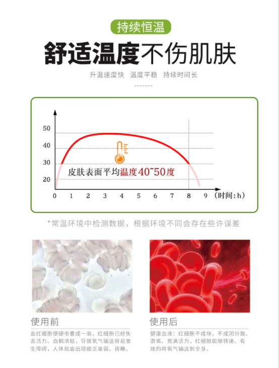 蕲艾艾灸贴1盒（3片/盒）（买3盒发4盒）